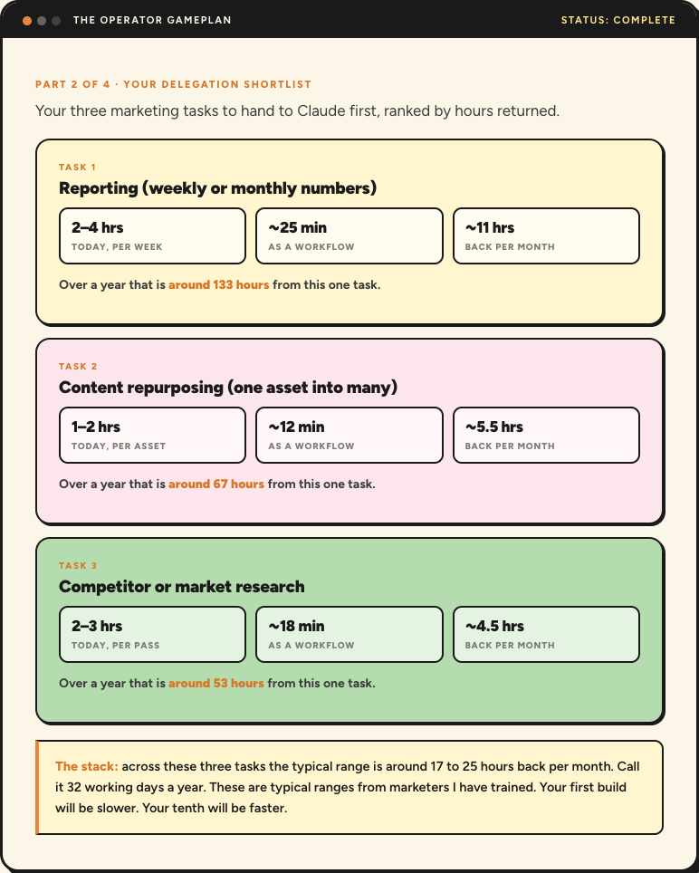 Part 2 of a real gameplan: the Delegation Shortlist with hours back per month for each task
